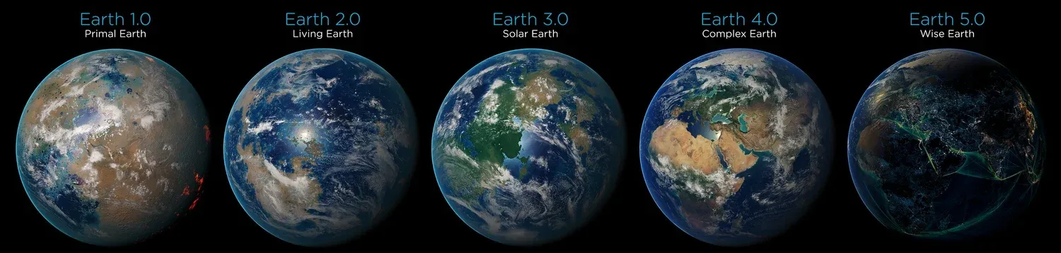 Stages of Planetary Maturation