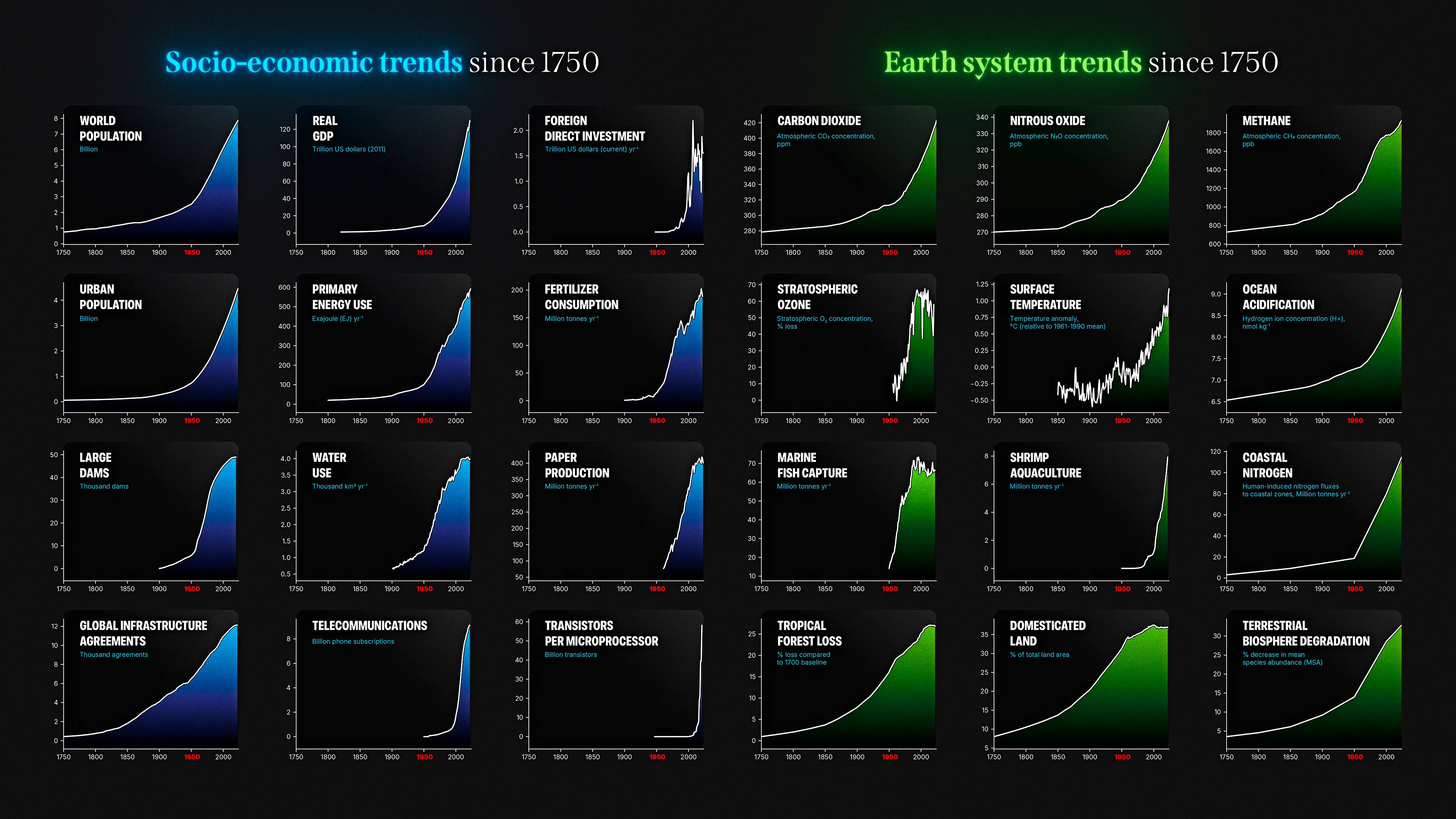 Great Acceleration banner
