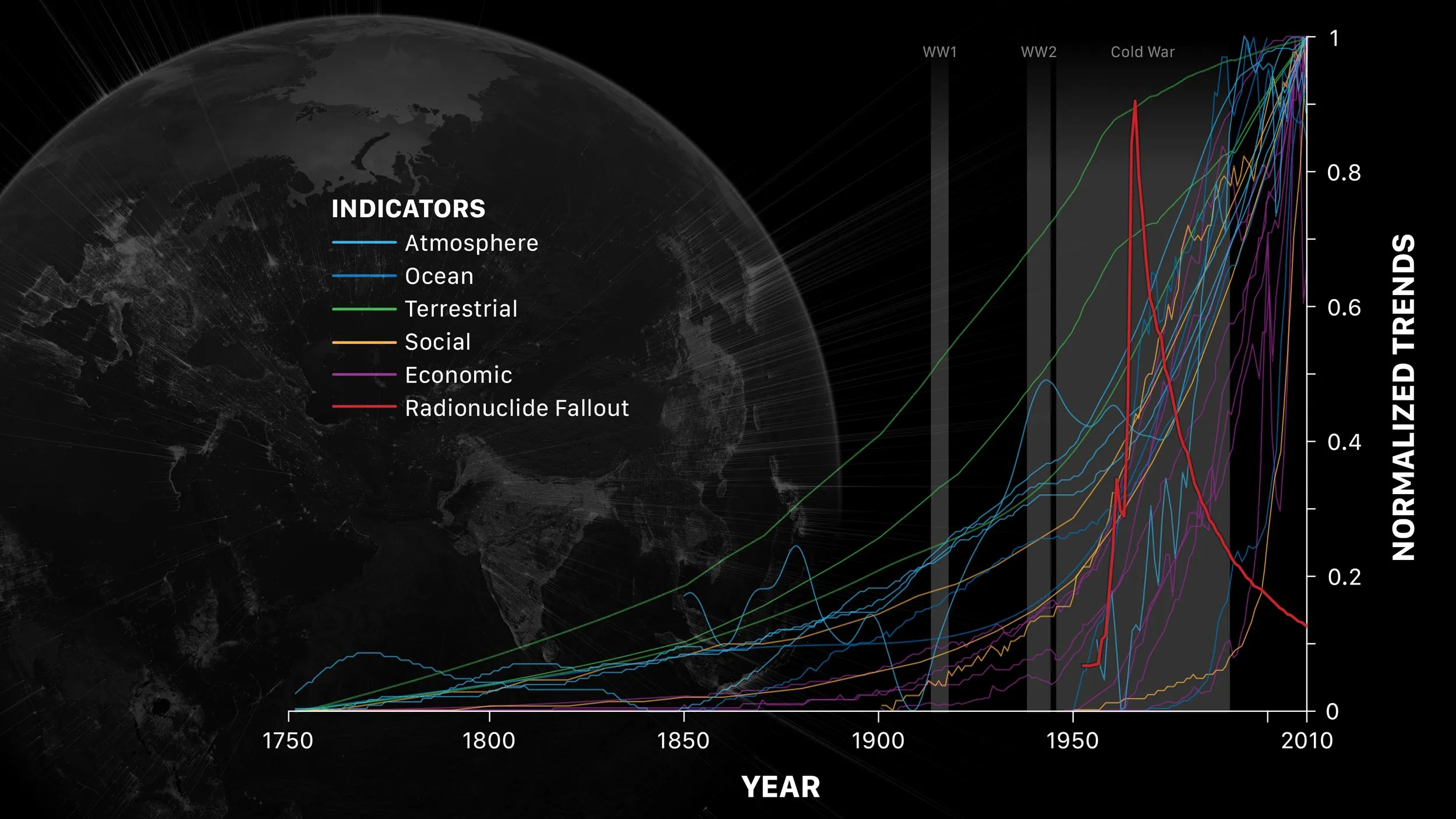 Great Acceleration and radionuclide fallout