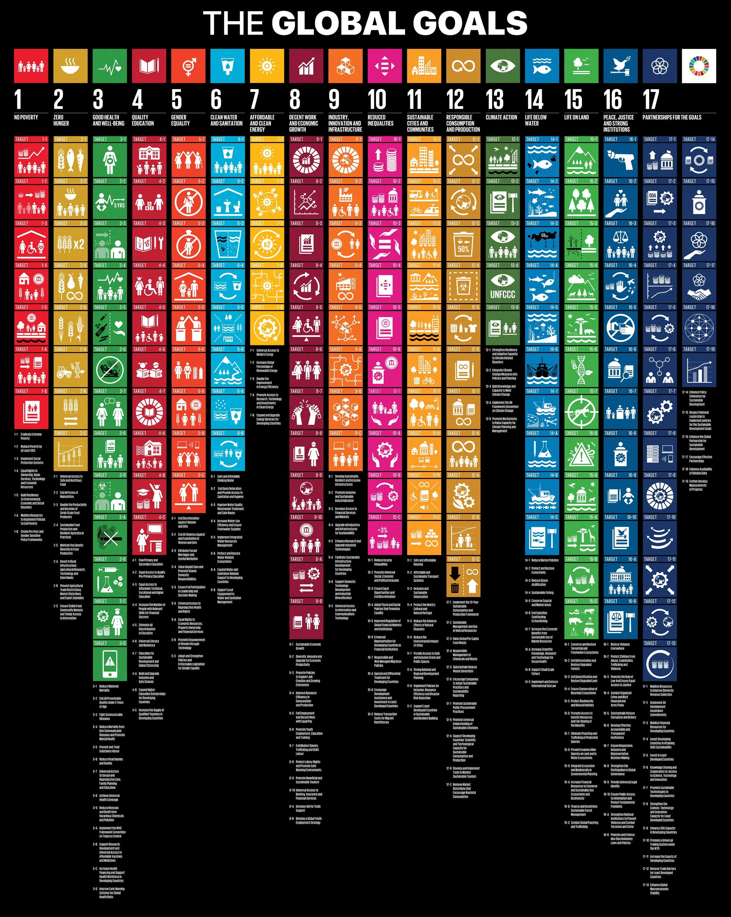 Sustainable Development Goals