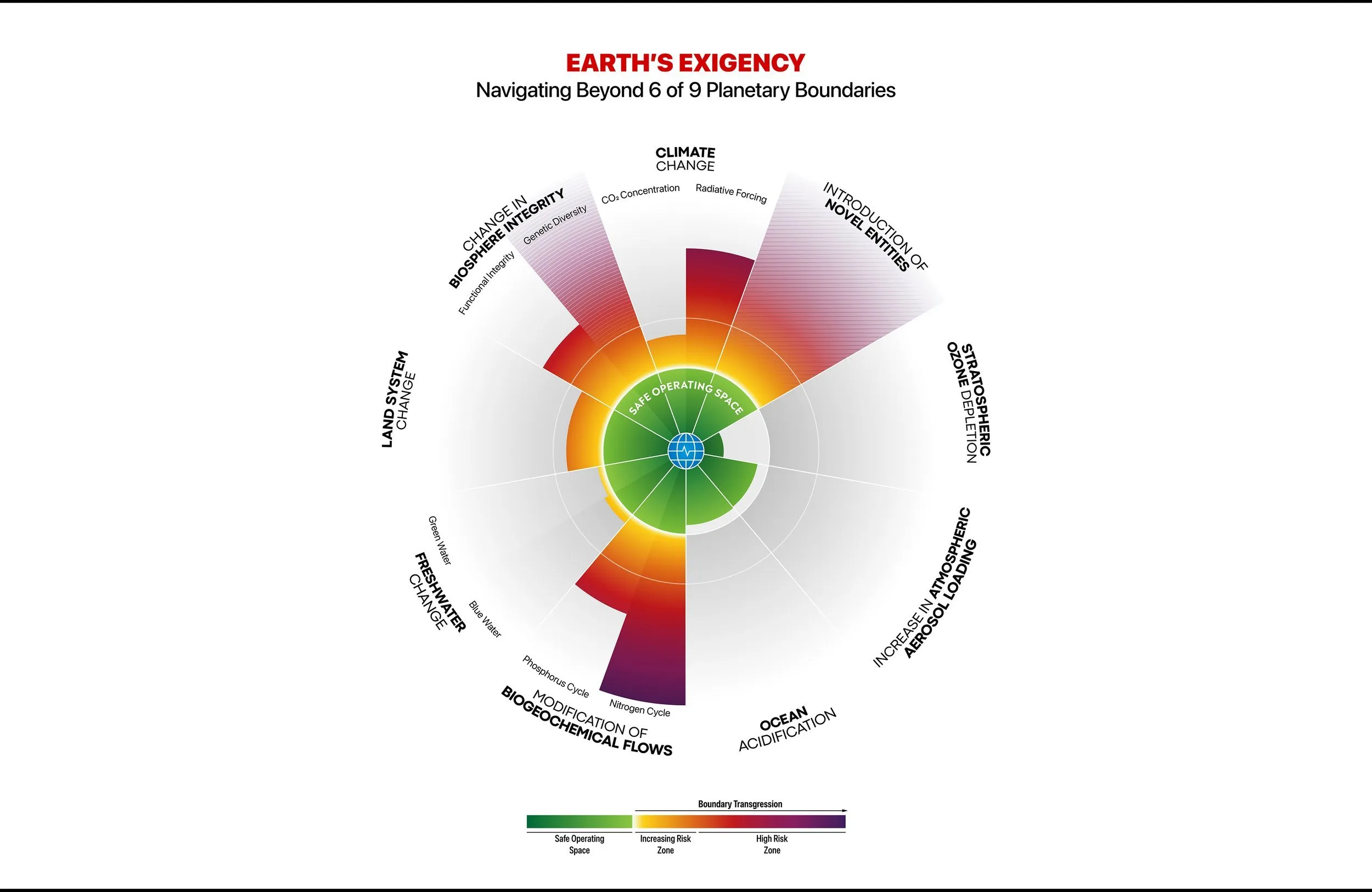 Earth's Exigency