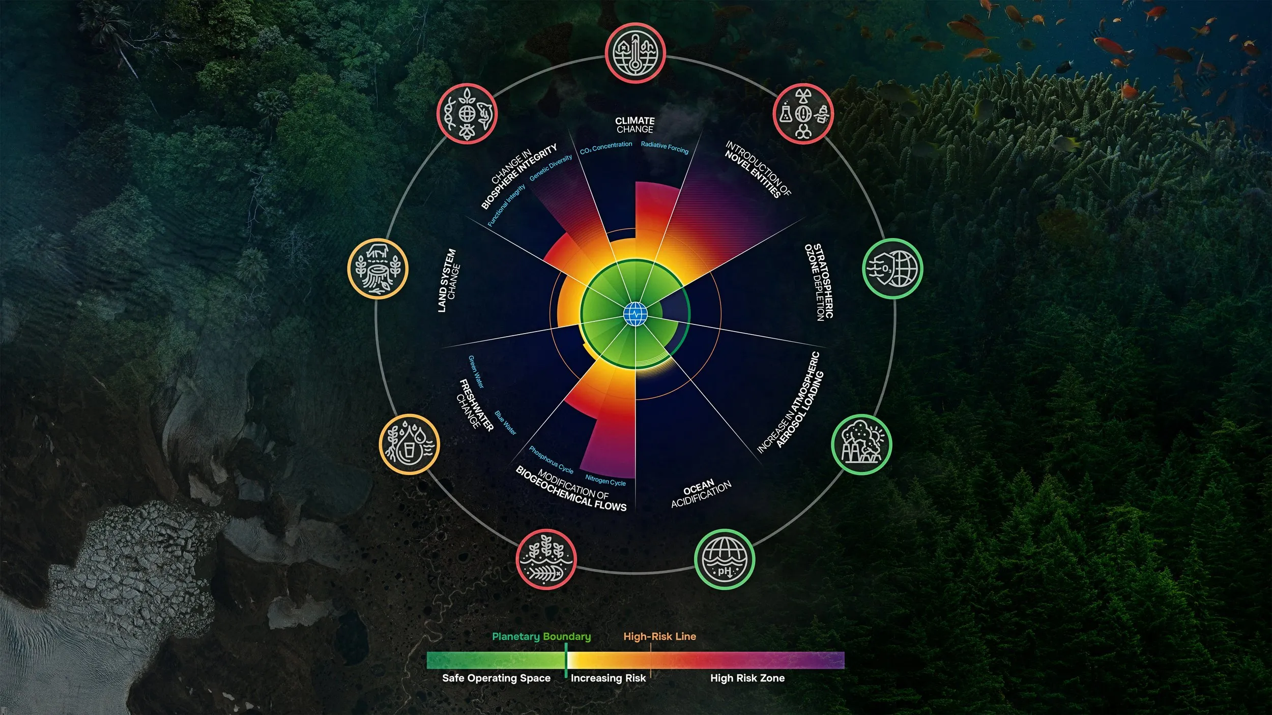 Planetary Boundaries 2024 and Planetary Health Check 2024