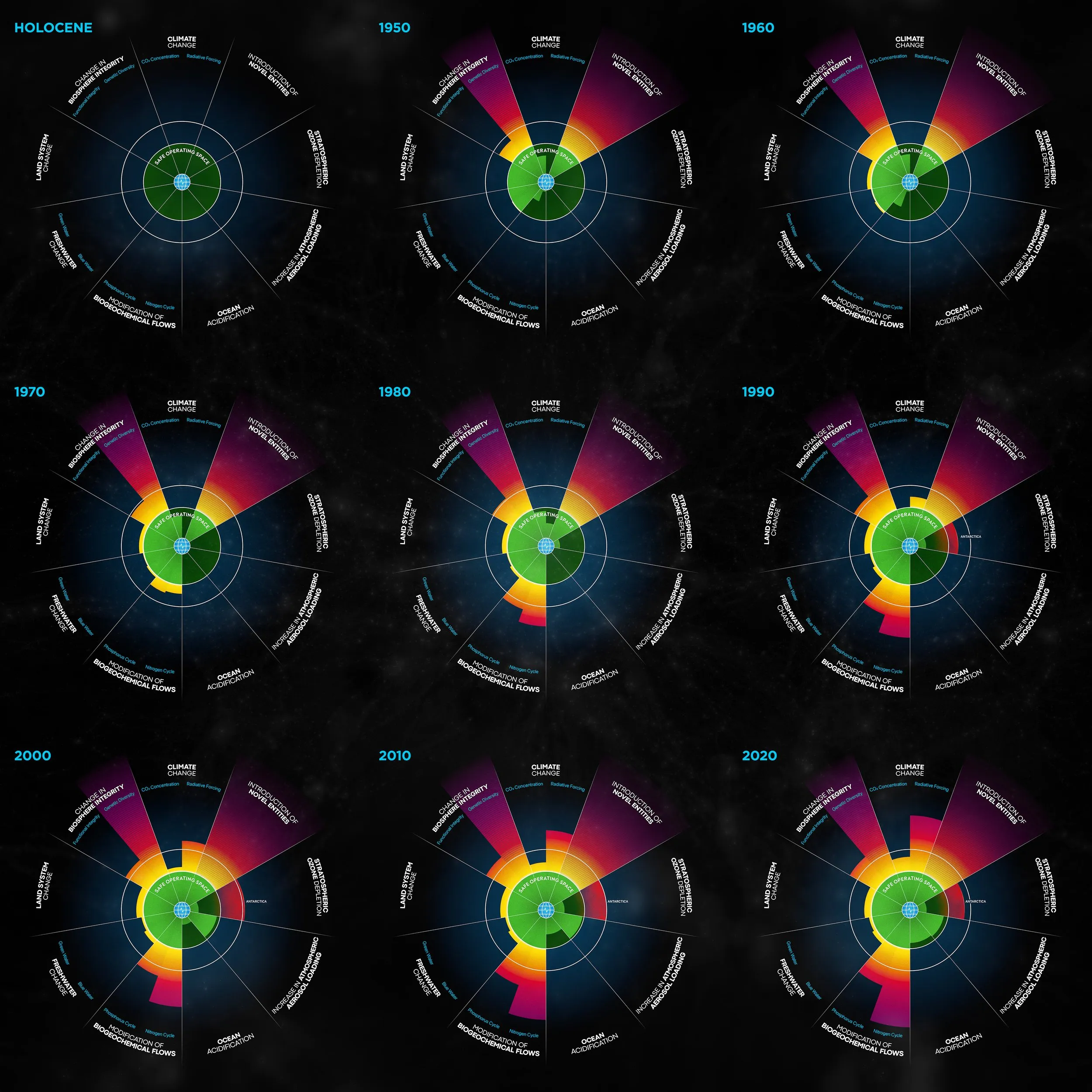 Planetary Boundaries v3.0 steps