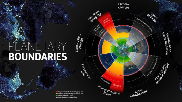 Planetary Boundary System