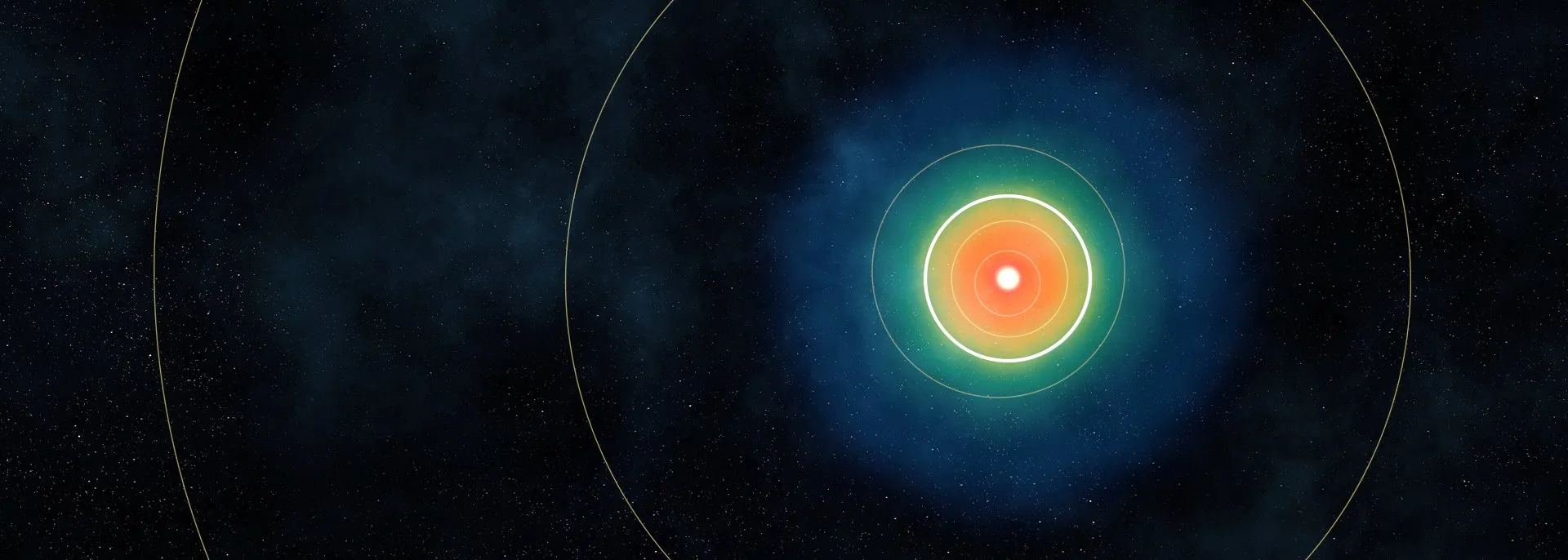The Goldilocks zone around the Sun