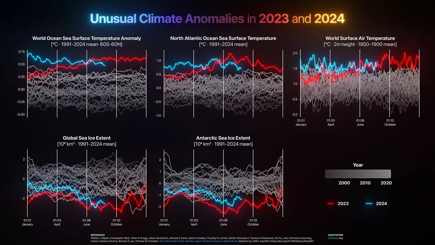 Climate Anomalies 2023-2024