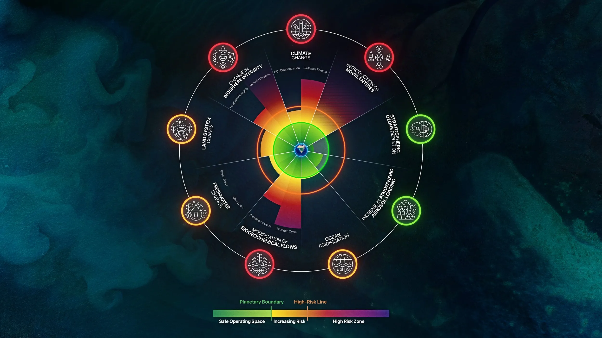 Planetary Boundaries 2025