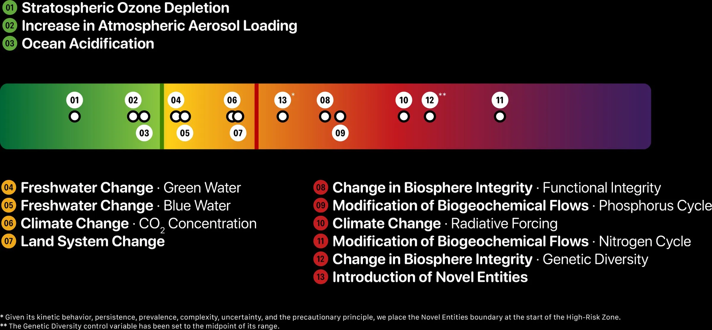 PHC Symbol Explained