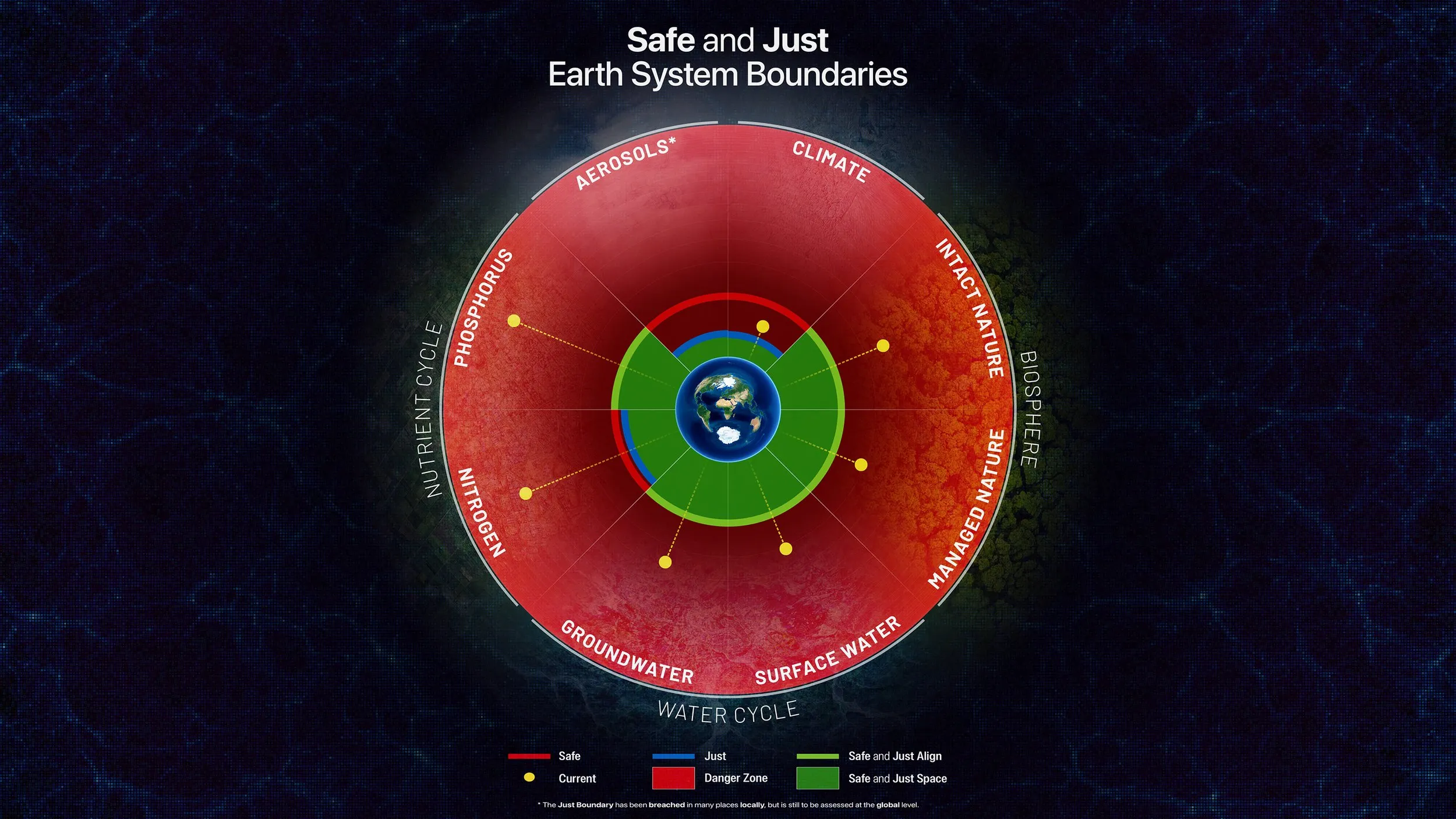 Earth System Boundaries - Simple diagram