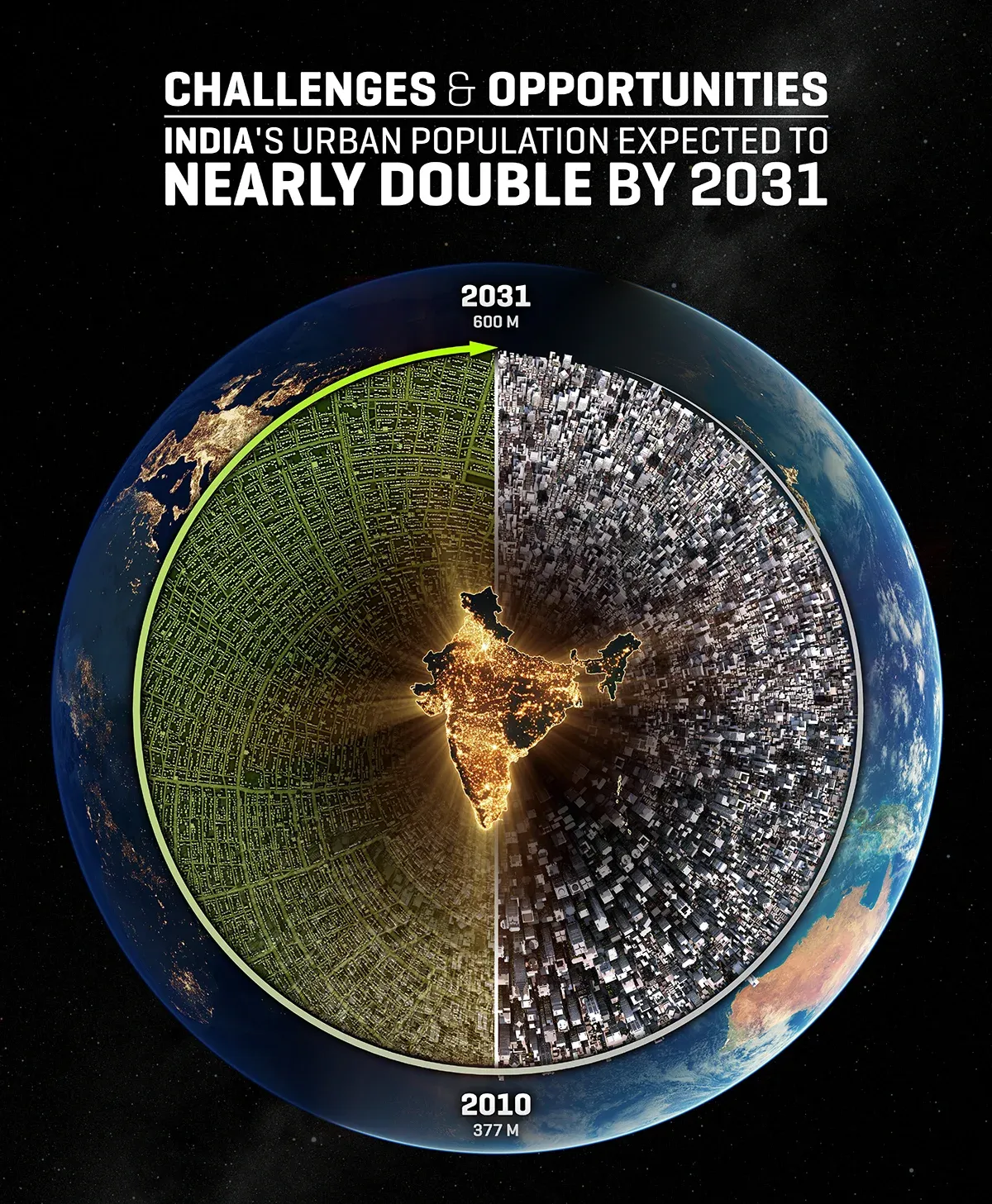 Urban growth in India