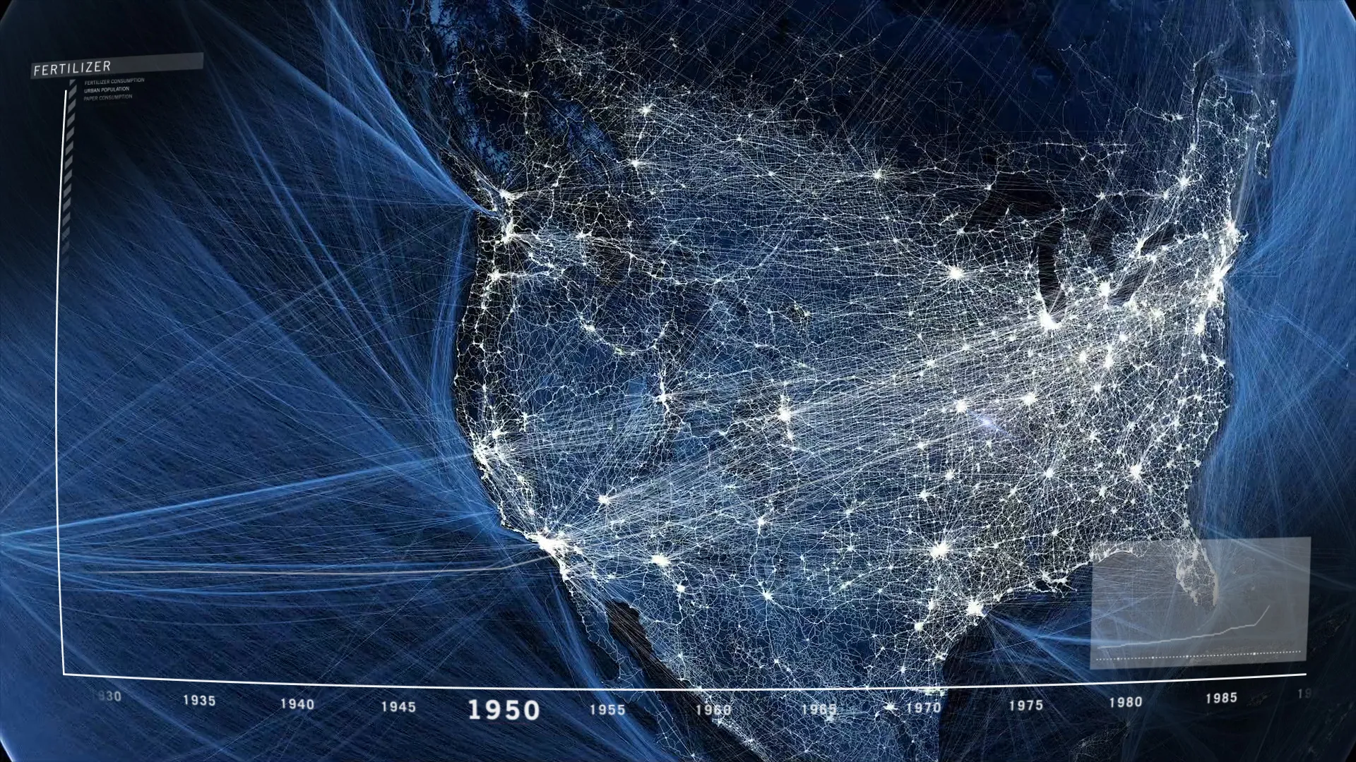 Film still — North America ablaze with infrastructure and fertilizer use data, Great Acceleration onset, 1950